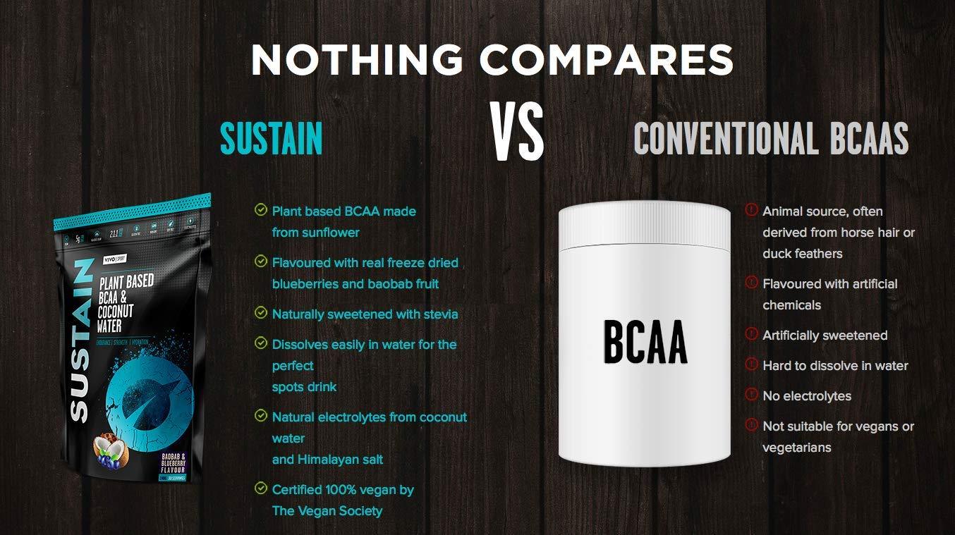 SUSTAIN Vegan EAA Supplement & Electrolyte Complex